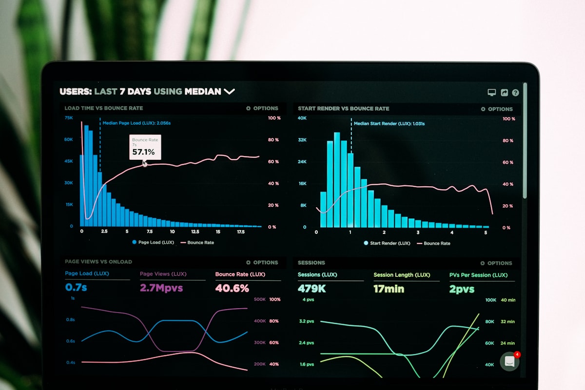 A dark analytics dashboard with charts and metrics